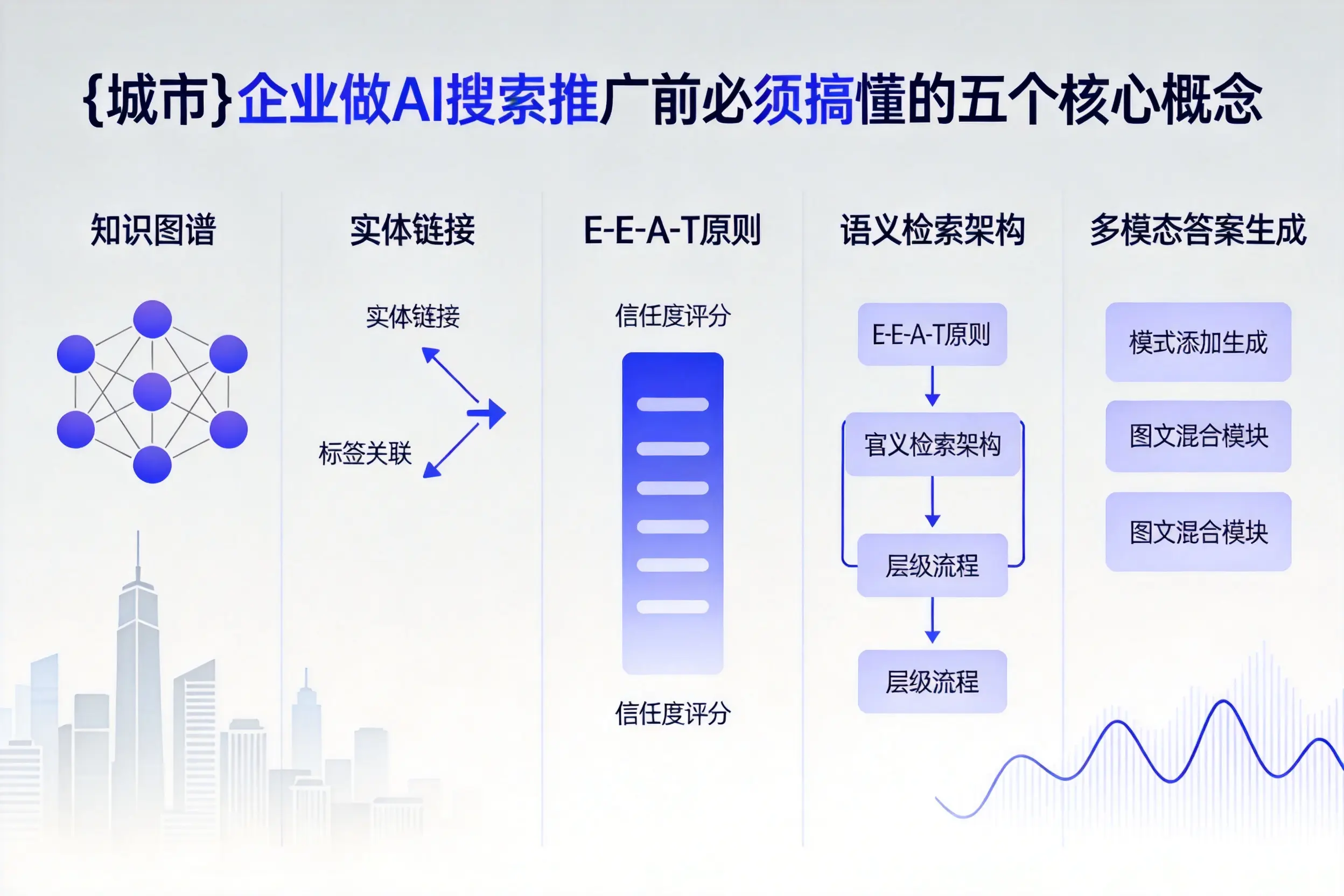 新北企业做AI搜索推广前必须搞懂的五个核心概念