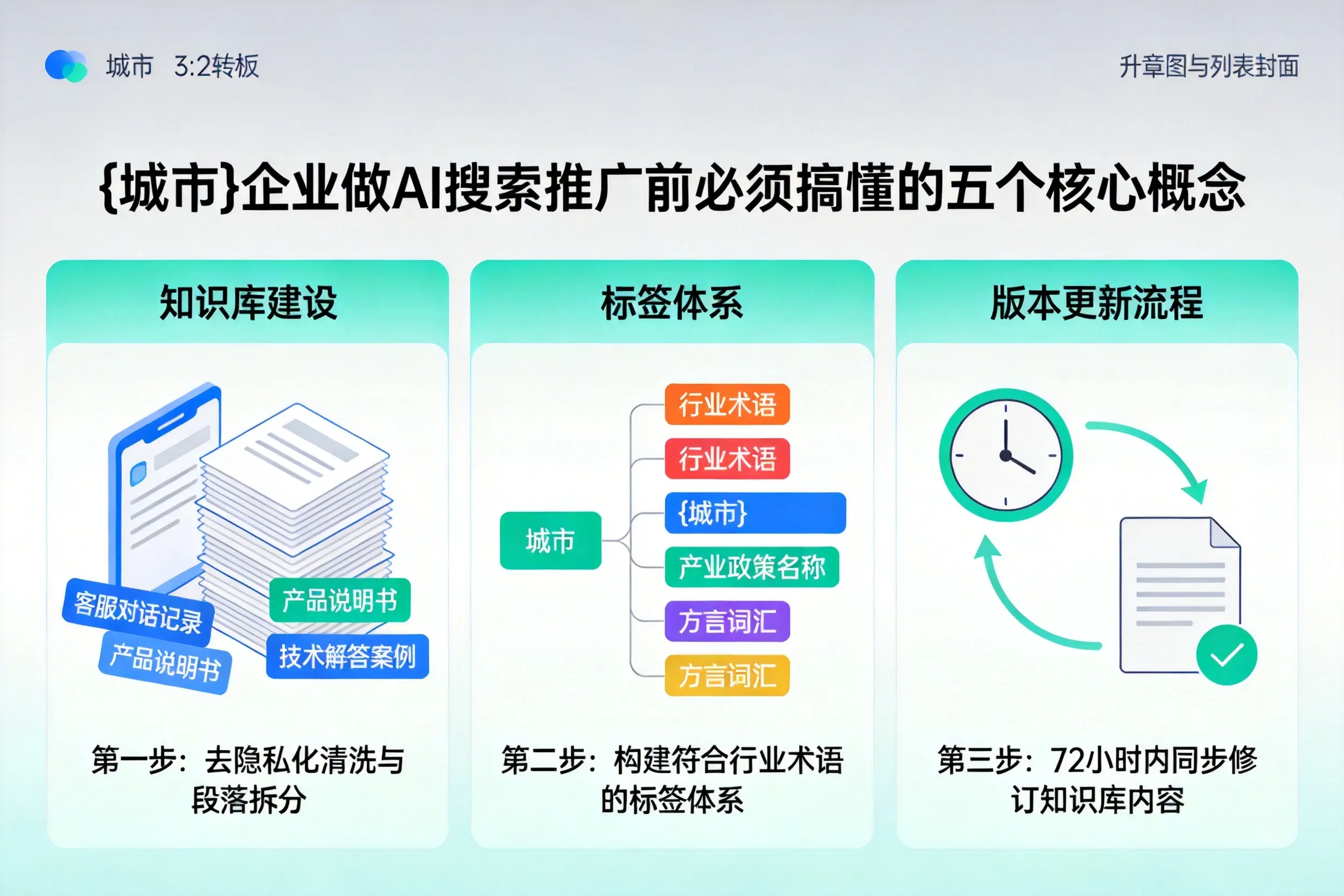 新北企业做AI搜索推广前必须搞懂的五个核心概念